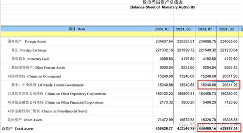 放水|5070亿！中国式放水，开始了？